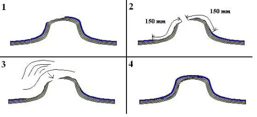 Kölin korjaus havannointikuva