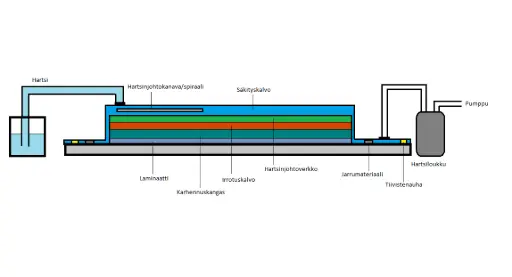 Alipainesäkitys infuusiolla havainnoillistamiskuva